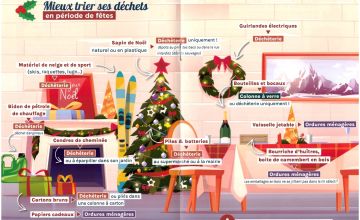 Mieux trier ses déchets en période de fêtes