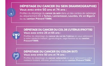 Passage du camion Prévent’TIMM