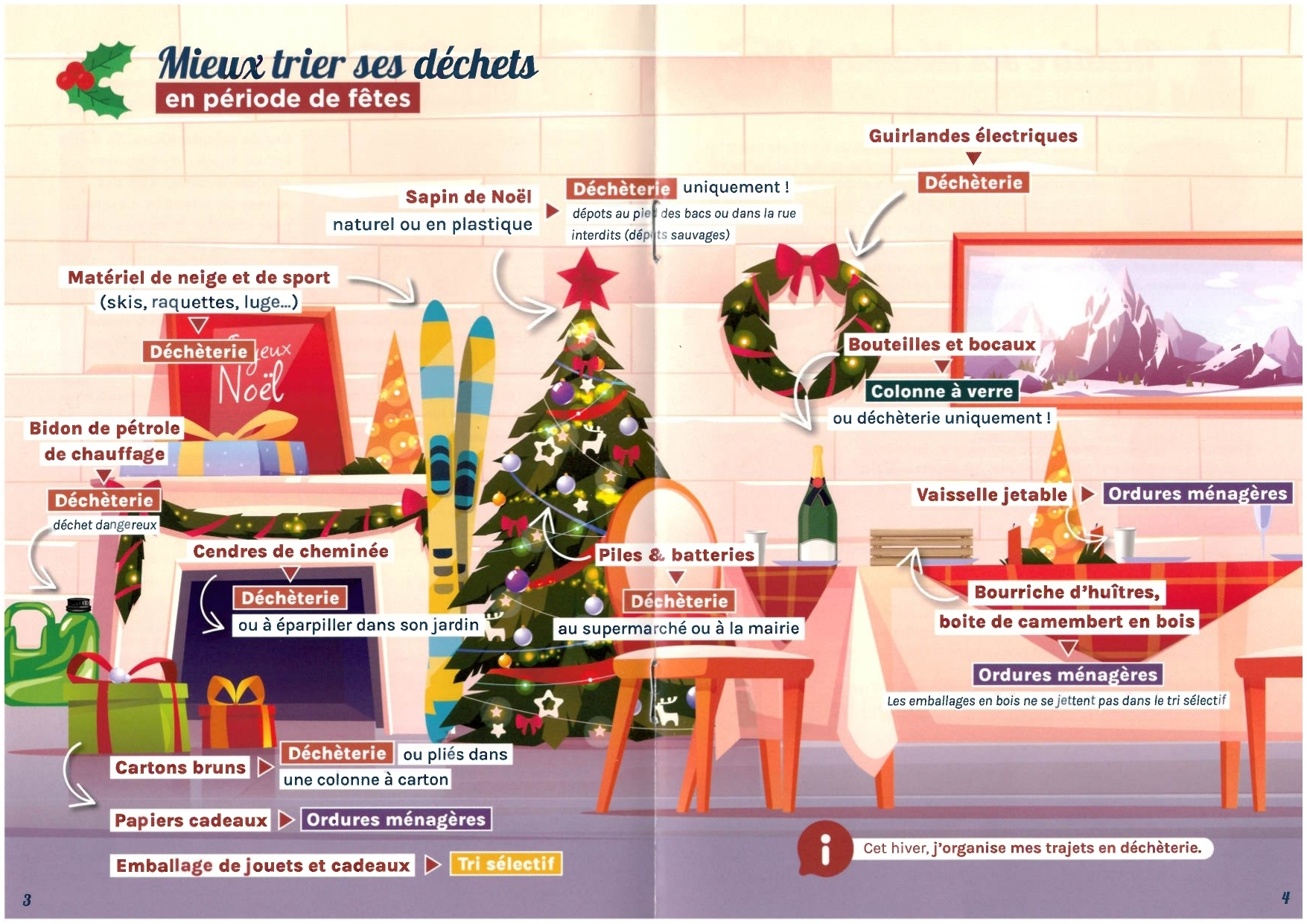 Mieux trier ses déchets ok