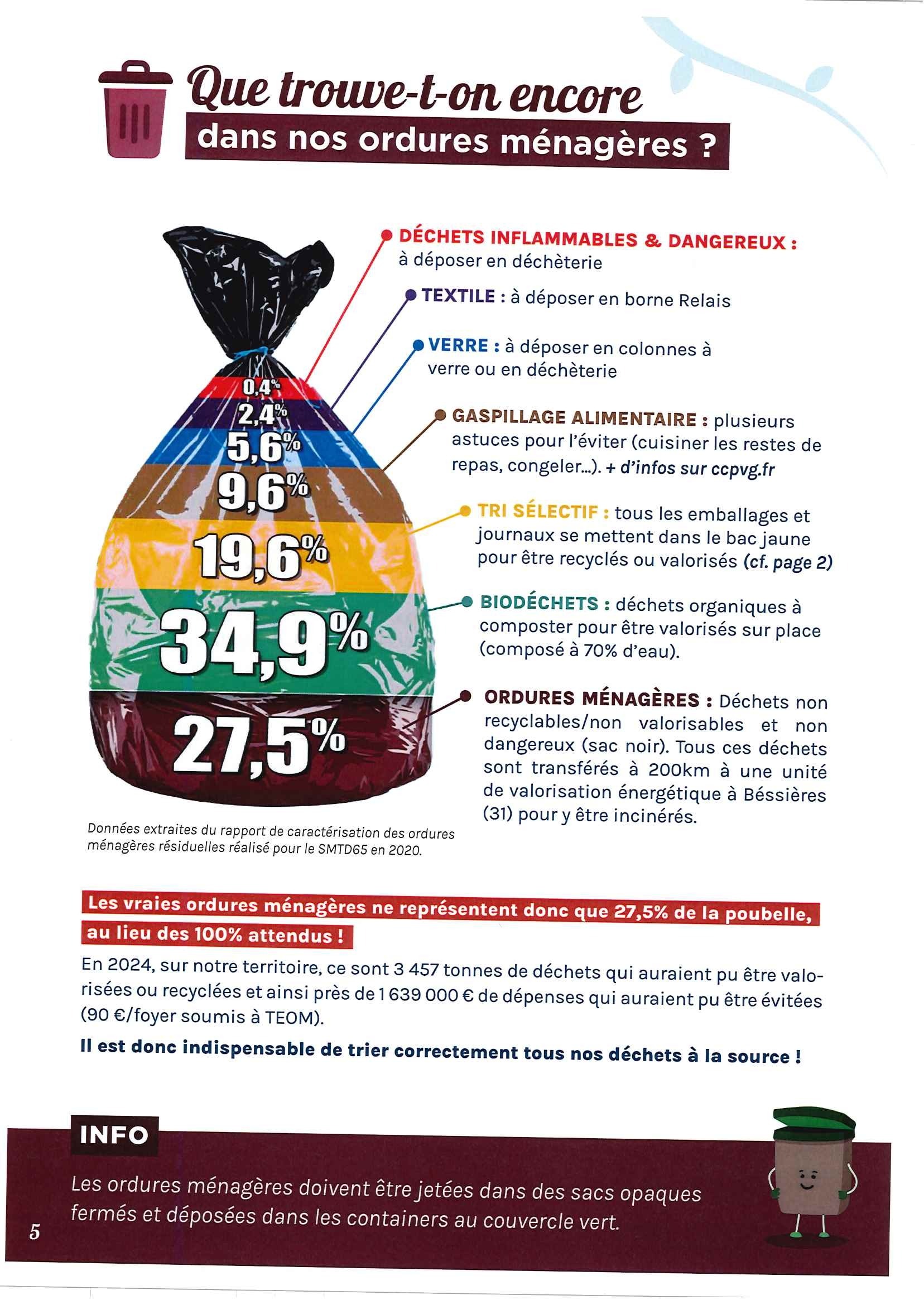gestion des déchets 6 8